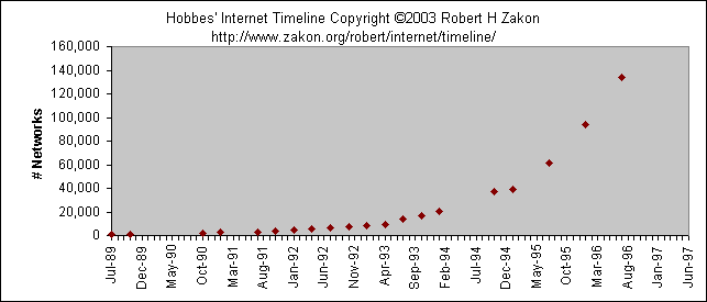 Диаграмма сетей Интернет