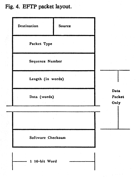 Fig. 4. EFTP packet layout diagram